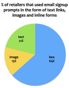 what percentage of retailers use links, images and in-line forms for email opt-ins