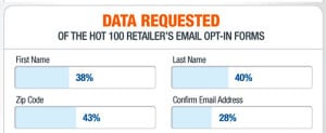 what major retailers ask for in email top-in forms