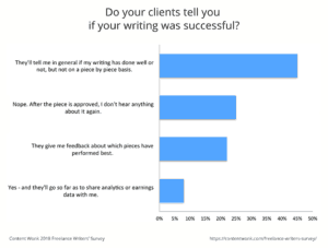 Most clients don't give a whole lot of feedback
